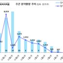 [2월 2주 분양동향] 행복주택 1곳 이미지