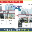 유원빌딩 이미지