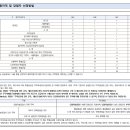 건축사사무소라인엔지니어링 이미지