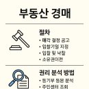 부동산권리분석과 경매 이미지
