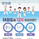 성동 태권도 네이버블로그