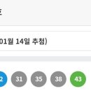 로또 1050회차 1등 당첨번호 이미지