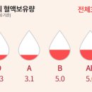 송내대로39번길 23 ↔ 두리공원 앞 | 코로나19로 헌혈에 관심을 갖는 것이 좋지 않을까