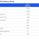 &#34;오피스 투자는 옛말&#34;…국내 물류센터 쓸어담는 해외 큰손들