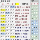 흐름도로 예상하는 축구승무패 41회차 이미지