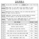 왕초보를 위한 부동산 실전 경매 이미지