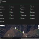 설악산 겨울산행, 눈이 없어 아쉬웠지만 설악은 설악!(등산코스 : 한계령~중청대피소~대청봉~오색)