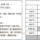 서울상도초) 1. 2024. 7.3-7.19 중 체육 수업만 주2회 3주(수,금만) 이미지