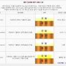 볼링교실 이미지