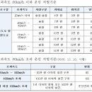 동해-단속-42 이미지