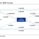 위드산업 이미지