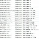 삼척공인중개사사무소 이미지
