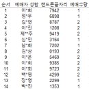 2024 새해맞이 ＜희탄일＞ 입금순서 공지 이미지