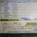 함덕연세의원 이미지