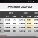 신화8호 이미지