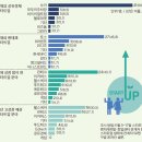 리딩헬스케어 중앙일보