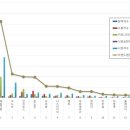 제일광고기업