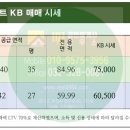 백송부동산공인중개사사무소 이미지