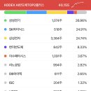 KODEX도.. AI반도체TOP2PLUS 출시 (기존 상품 개편) 이미지