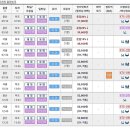(유)골드관광여행사 이미지