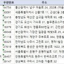 TM 태권도장 이미지