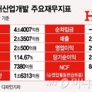 주식회사 한솔부동산