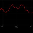 매봉축산 이미지