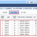 실전모의시험 03회 이미지