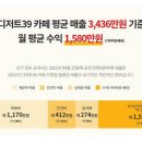 카페메리트
