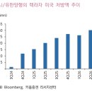 키움바이오 | K-바이오 리레이팅, 이제는 현금흐름이 답이다(시리즈 ①)