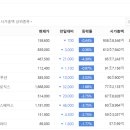 지분쇼크