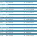중부골다공증학회