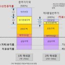 삼두개발 이미지