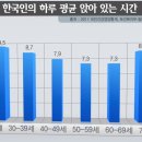 20여 년 동안 주로 앉아서 일했던 58살 은행원의 몸 상태 이미지