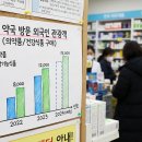 바로이약국