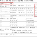 (주)우진바이오 이미지