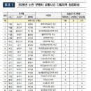 보행중 사망 교통사고 절반 이상은 노인…10년째 OECD 1위 오명 이미지