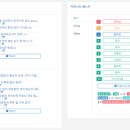 커뮤니티 베스트 이슈 랭킹 - 8월 30일