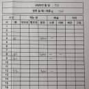 바른눈서울안과의원 이미지