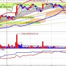 HB테크놀러지-상승추세이탈~!! 이미지