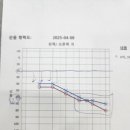 벨톤보청기 이천지사 이미지