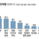 두산기업인력 이미지