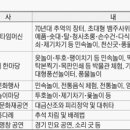 윷떡 이미지