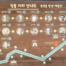 통영우체국 이미지