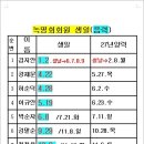 녹명회 생일 이미지