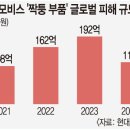 전부유통관리 이미지