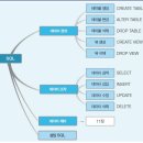 DATABASE ③ SQL join | [데이터베이스] ch07. 데이터베이스 언어 SQL