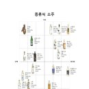 진파