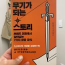 스튜디오케빈미술학원