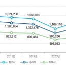 한국자격관리개발원 이미지